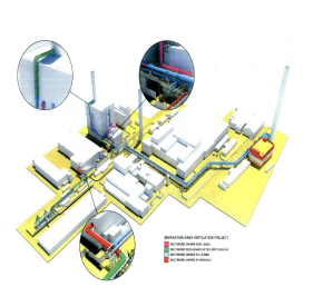 sav sellafield